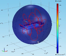 Dynamic Electromagnetic ...