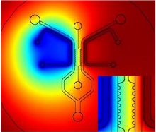 Design of Microfluidic ...