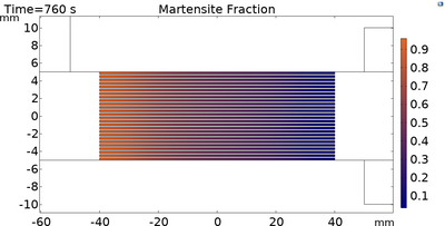 A Study of the Martensitic ...