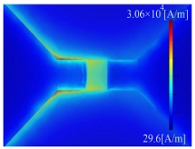 Analysis of RF ...