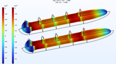 深海无人潜航器抗压强度智能预测