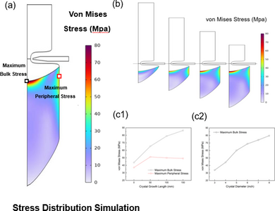 大直径区熔硅单晶中的夹杂物诱发脊断裂