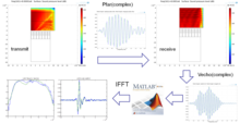 FEM Simulation for ‘Pulse ...