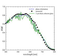 Incoherent Propagation of ...