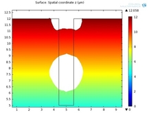 Void Shape Evolution of ...