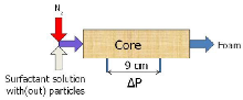 Comparison Between Flow ...