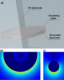Using the Electrical Field ...