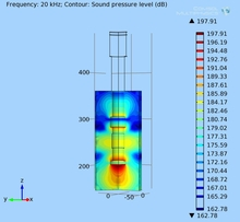 Scale-up Design of ...