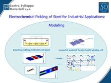Electrochemical Pickling of ...