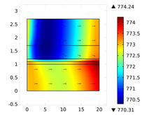 Modeling of Ammonia-fed ...