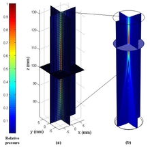 Acoustic Field Comparison ...