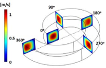 Entropic Evaluation of Dean ...