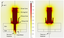 Finite Element Modeling of ...