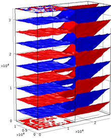 Phase-field Method in ...