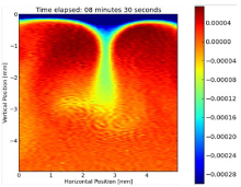 Simulation of Gravitational ...