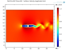 Reduction of Fluid Forces ...