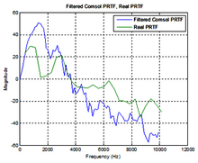Modeling of Pinna Related ...