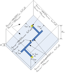 Impact of a 3D EM Model ...