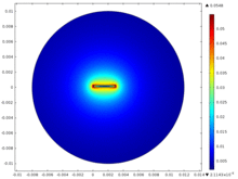 Finite Element Analysis of ...