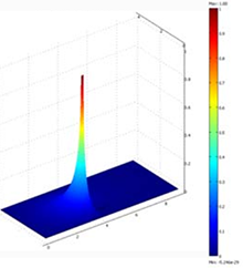 Modeling of Multiconductor ...