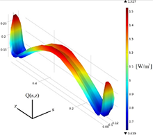 Simulating HFIR Core ...