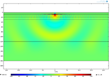 Modeling Acoustic Interface ...