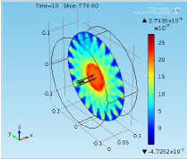 Simulation of Radiation ...