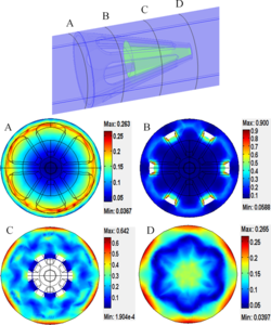 In Silico Evaluation of ...