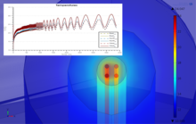 Oscillatory Thermal ...