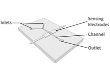 Sensitivity Optimization of ...