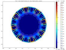 Finite Element Modeling of ...