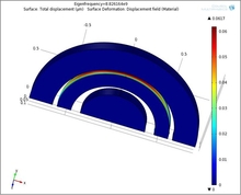Design and Simulation of ...