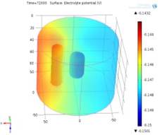 Optimizing Electrode ...