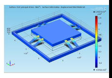 Design and Optimization of ...