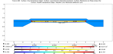 Multiphysics Simulation of ...