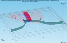 3D Hydrogeological ...
