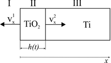 Oxidation of Titanium ...
