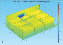 Numerical Modeling and ...