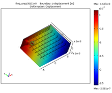 Modeling and Simulation of ...