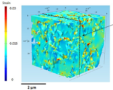 Advanced 3D Imaging Coupled ...