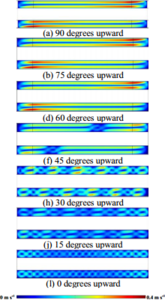 Numerical Analysis of the ...