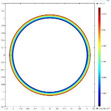 Numerical Experiments on ...