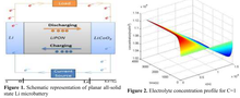 Simplified Multiphysics ...