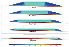 Relevance of Hydro ...