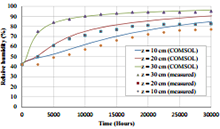 Developments in a Coupled ...