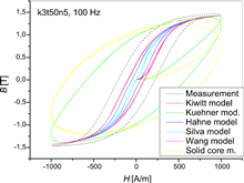 Homogenization Approaches ...