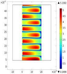 Modeling and Simulation of ...