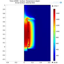 Annealing Furnaces ...