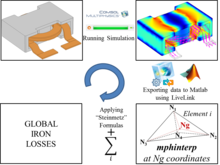 3D Power Inductor: ...