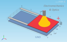 Modeling and Simulation of ...